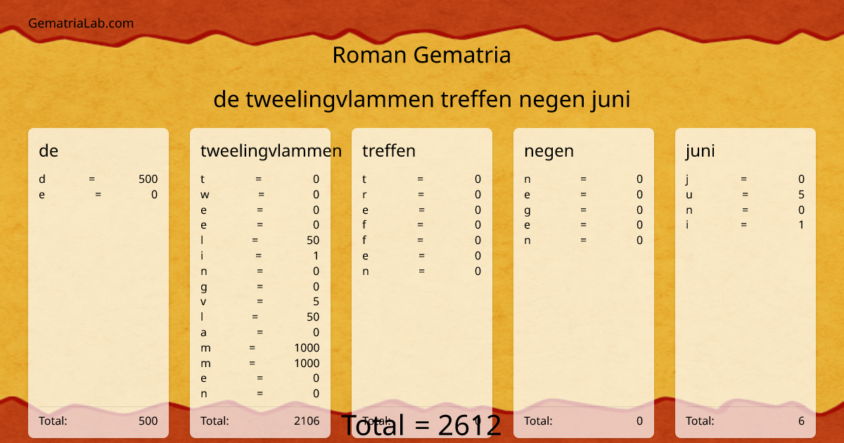 de tweelingvlammen treffen negen juni in roman Gematria